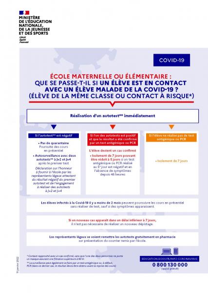 Cas contact - Maternelle et élémentaire - 14/01/2022