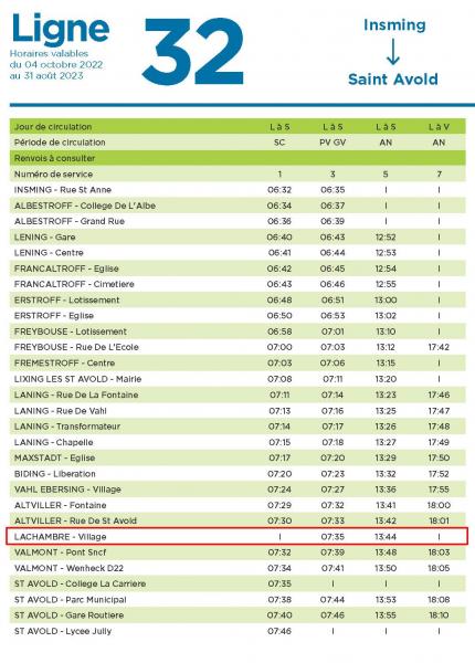 Horaires Bus FLUO - Lachambre/Saint-Avold 2023 - ALLER