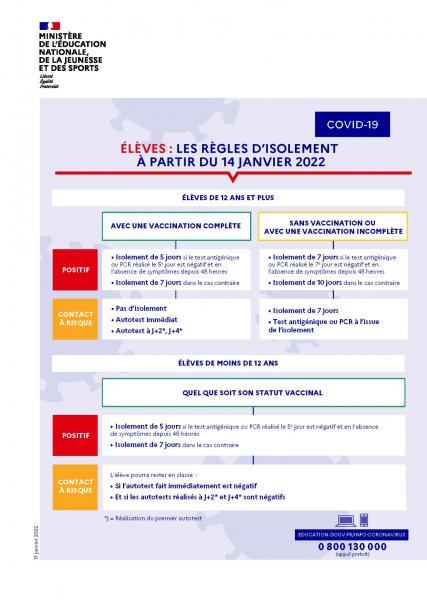 Règle d'isolement des élèves - 14/01/2022
